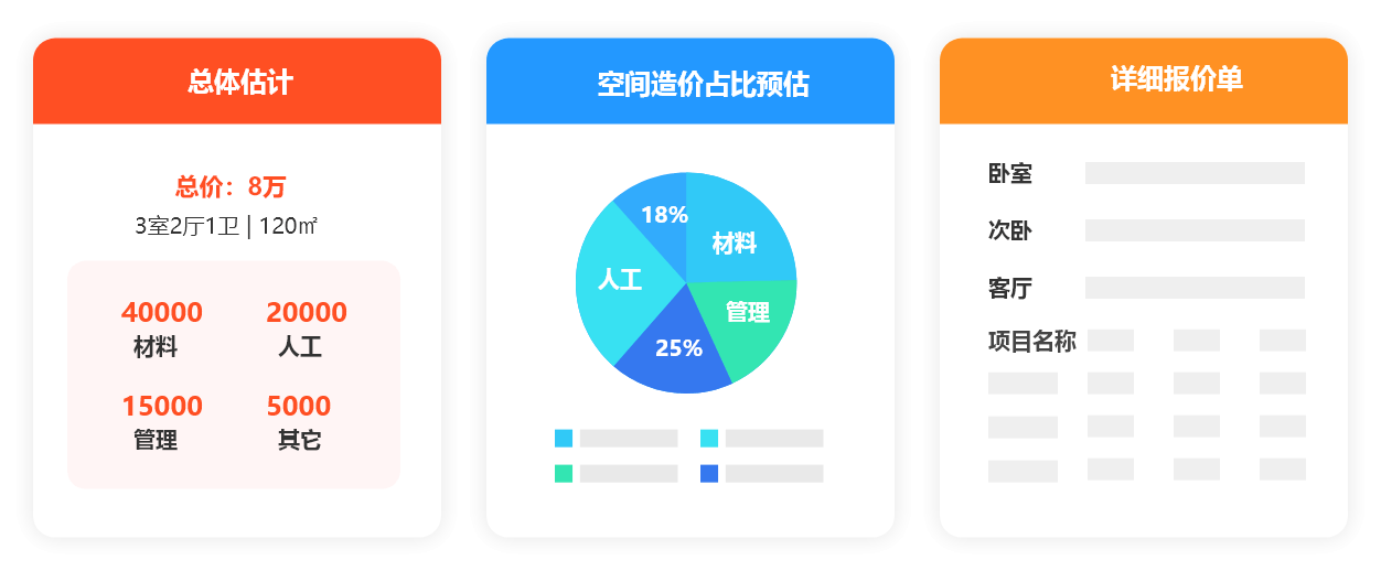 装信通给您一份这样的报价单